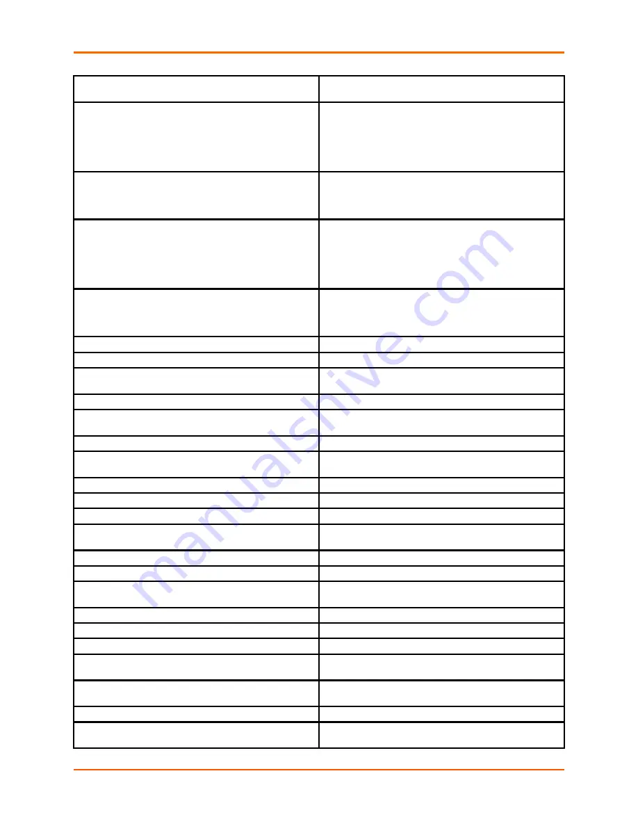 Lantronix PremierWave XC Command Reference Manual Download Page 195