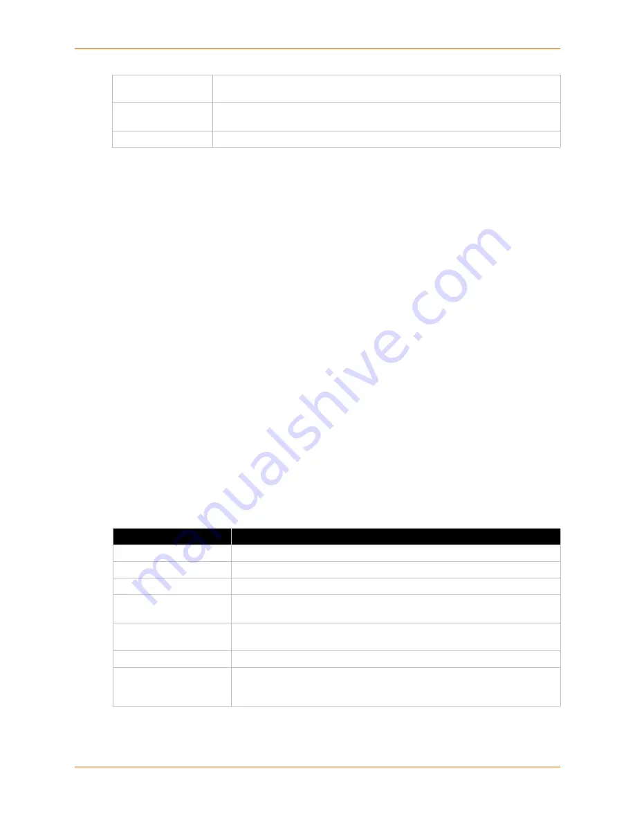 Lantronix PremierWave User Manual Download Page 118