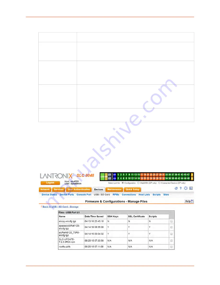 Lantronix SLC 8000 Series Скачать руководство пользователя страница 153