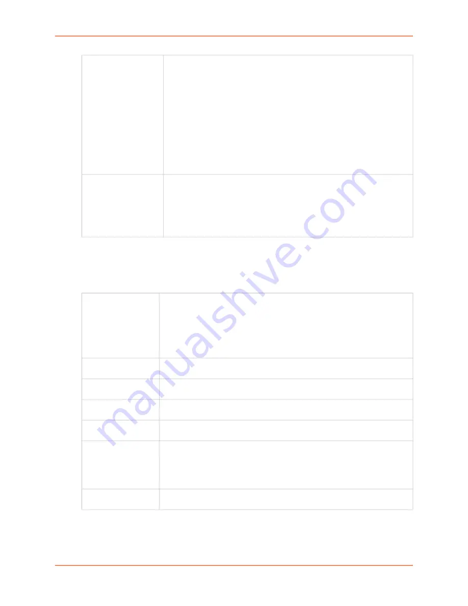 Lantronix SLC 8000 Series User Manual Download Page 165