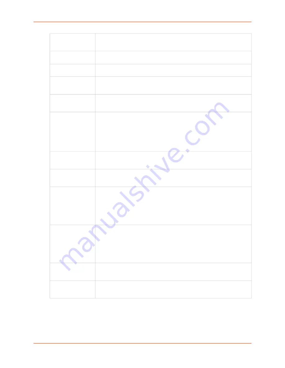 Lantronix SLC 8000 Series User Manual Download Page 267