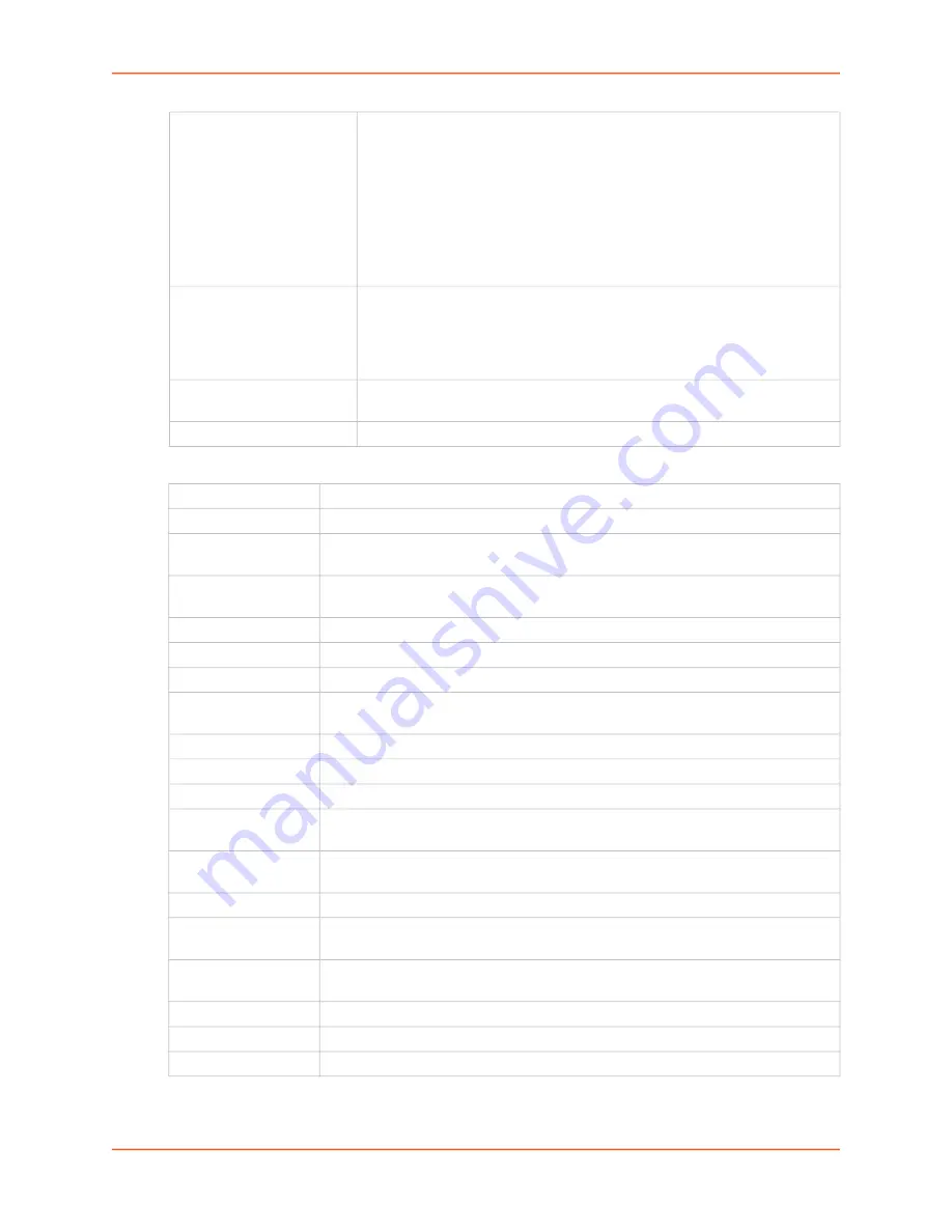 Lantronix SLC 8000 Series User Manual Download Page 284