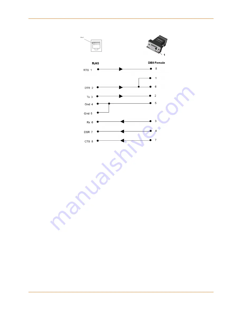 Lantronix SLC 8000 User Manual Download Page 333