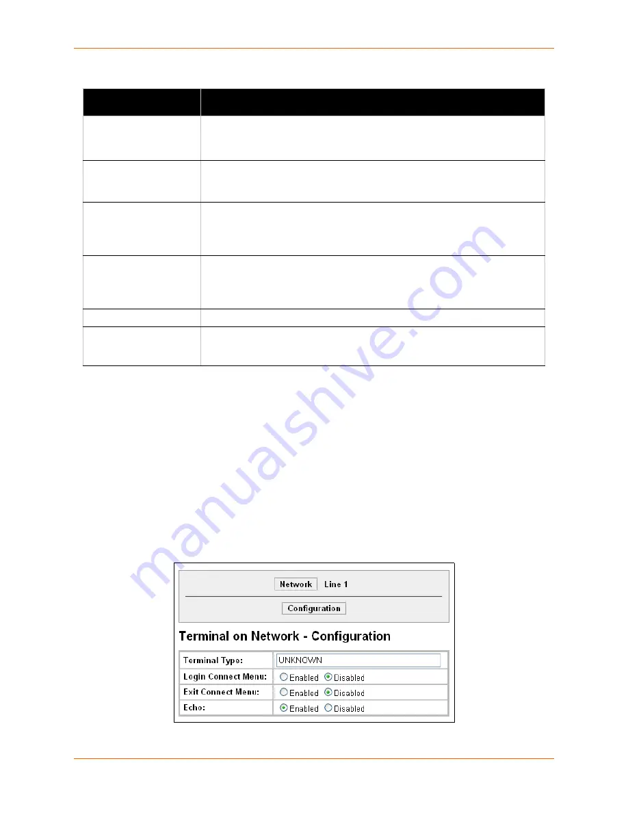 Lantronix XPortPro User Manual Download Page 56