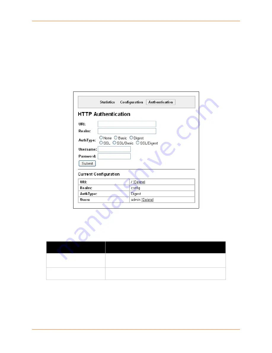 Lantronix XPortPro User Manual Download Page 77