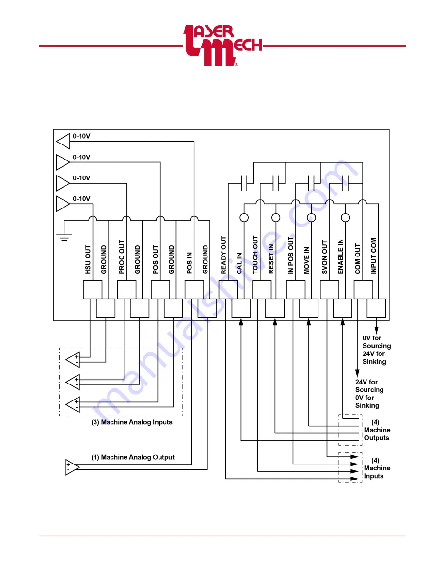 Laser Mech FiberCUT HR Operation Manual Download Page 20