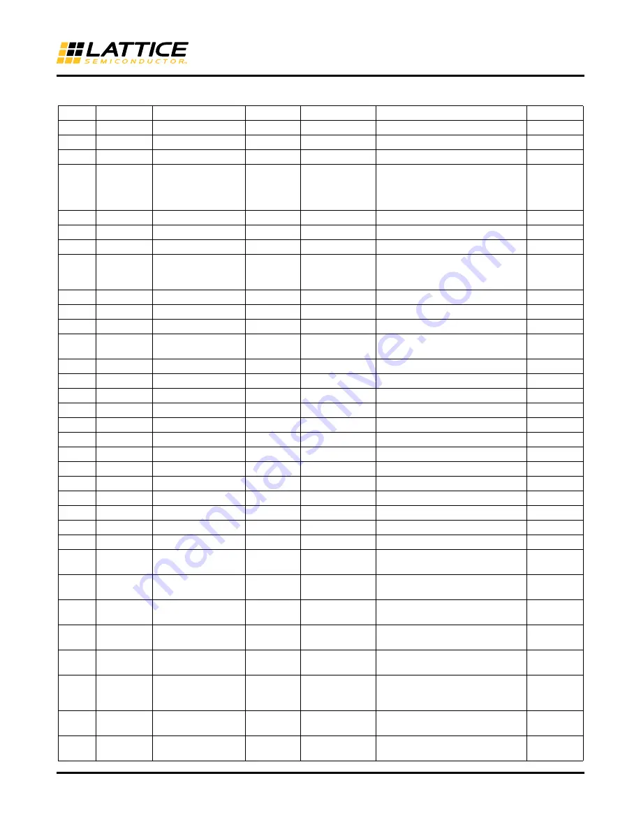 Lattice Semiconductor iCE40 UltraLite User Manual Download Page 25