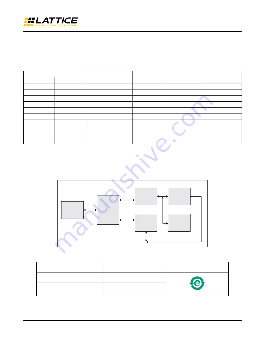 Lattice Semiconductor iCE40LP8K-USBC-EVN User Manual Download Page 15