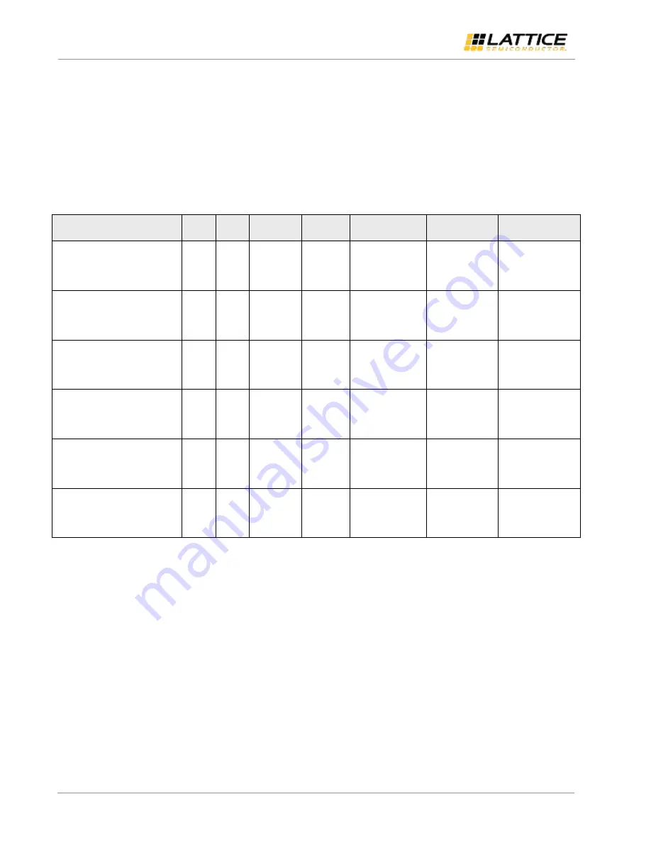 Lattice Semiconductor MIPI User Manual Download Page 28