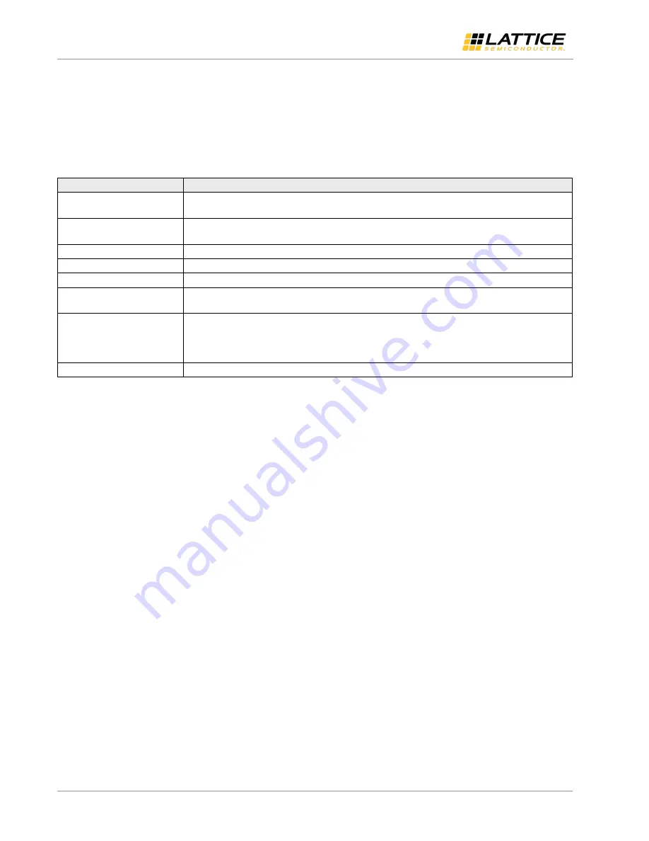 Lattice Semiconductor OpenLDI/FPD-LINK/LVDS User Manual Download Page 36