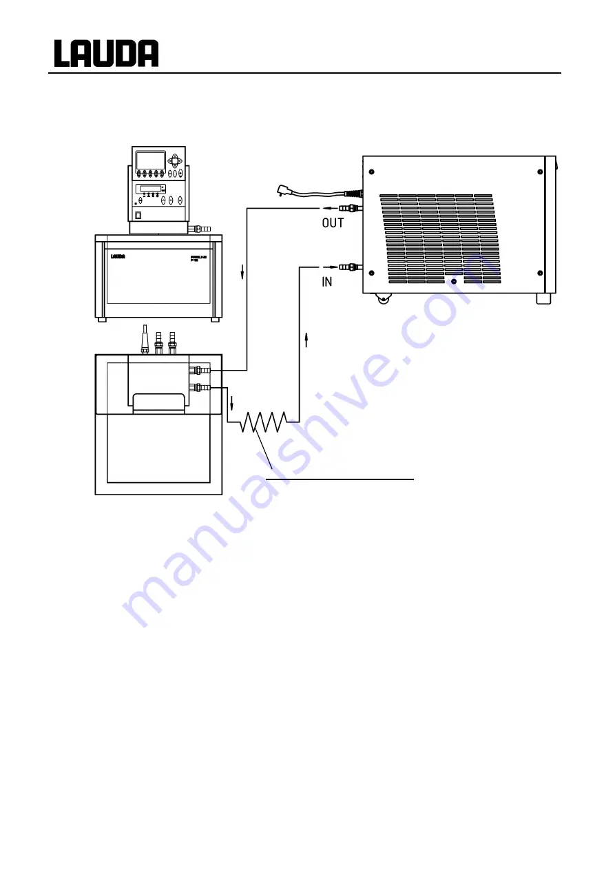 Lauda DLK 10 Operating Instructions Manual Download Page 14