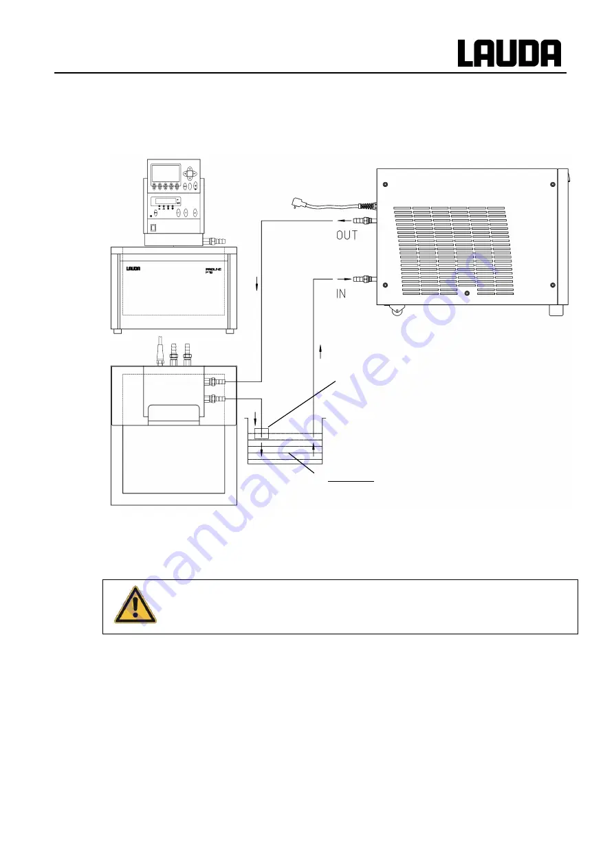 Lauda DLK 10 Operating Instructions Manual Download Page 15