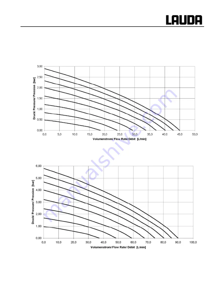 Lauda Integral XT 150 Operating Instructions Manual Download Page 161