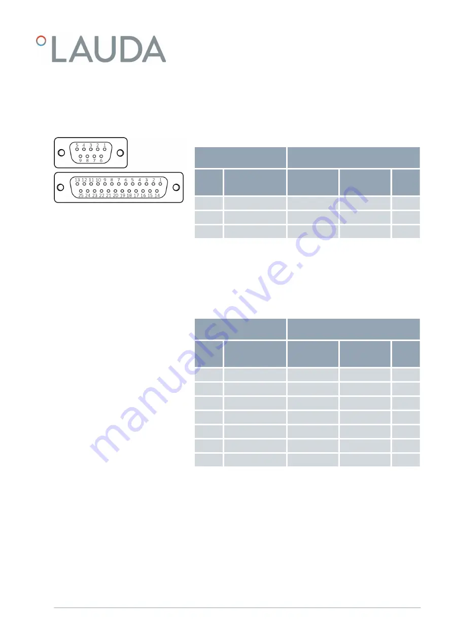 Lauda LRZ 913 Operation Manual Download Page 15