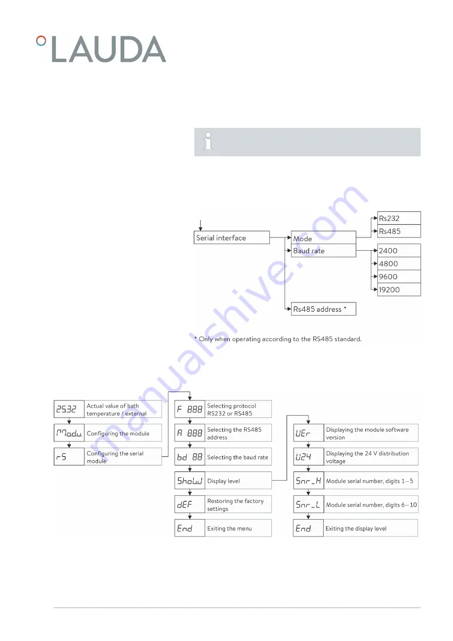 Lauda LRZ 913 Operation Manual Download Page 17