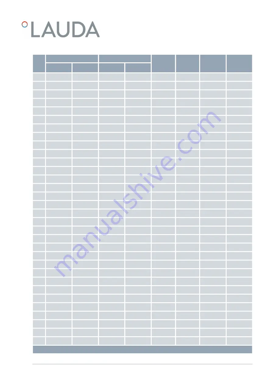 Lauda LRZ 913 Operation Manual Download Page 29