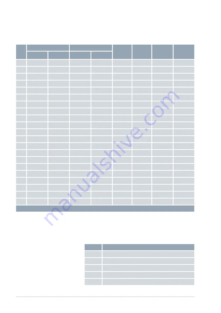 Lauda LRZ 913 Operation Manual Download Page 30