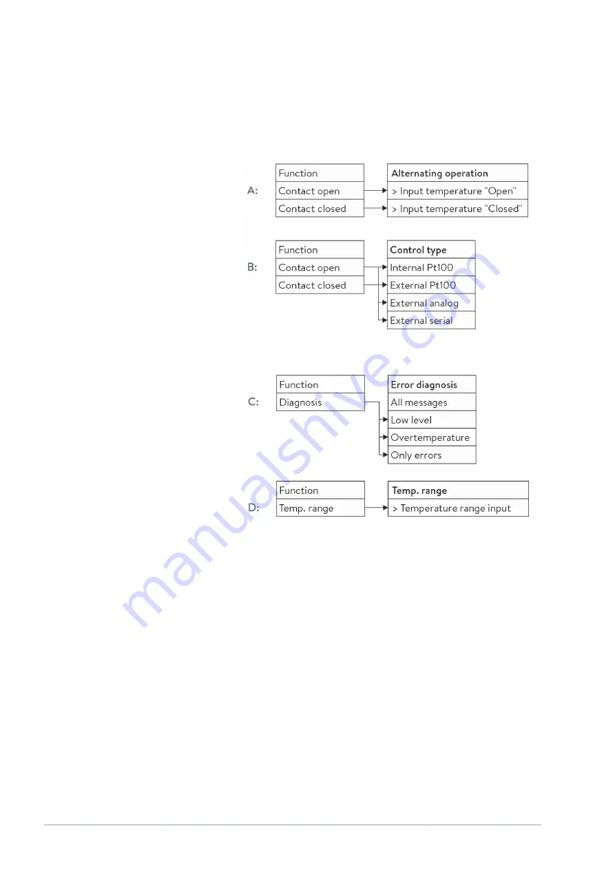 Lauda LRZ 914 Operation Manual Download Page 18