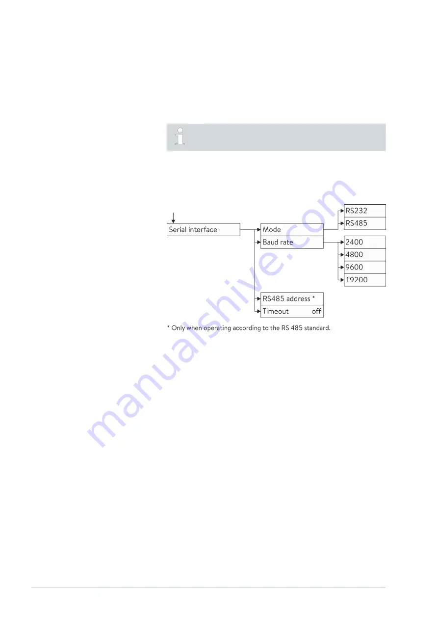 Lauda LRZ 926 Operation Manual Download Page 18