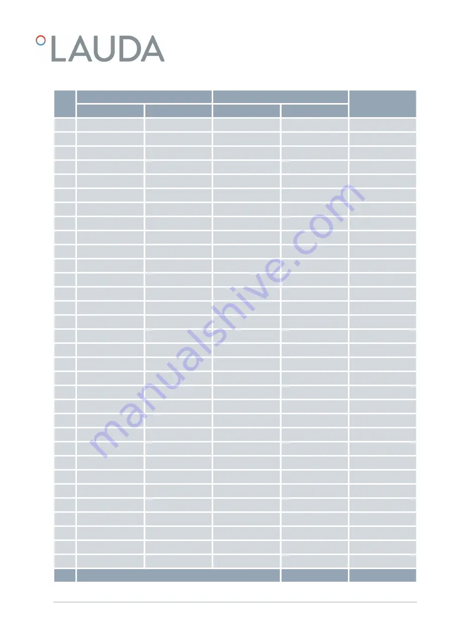 Lauda LRZ 926 Operation Manual Download Page 31