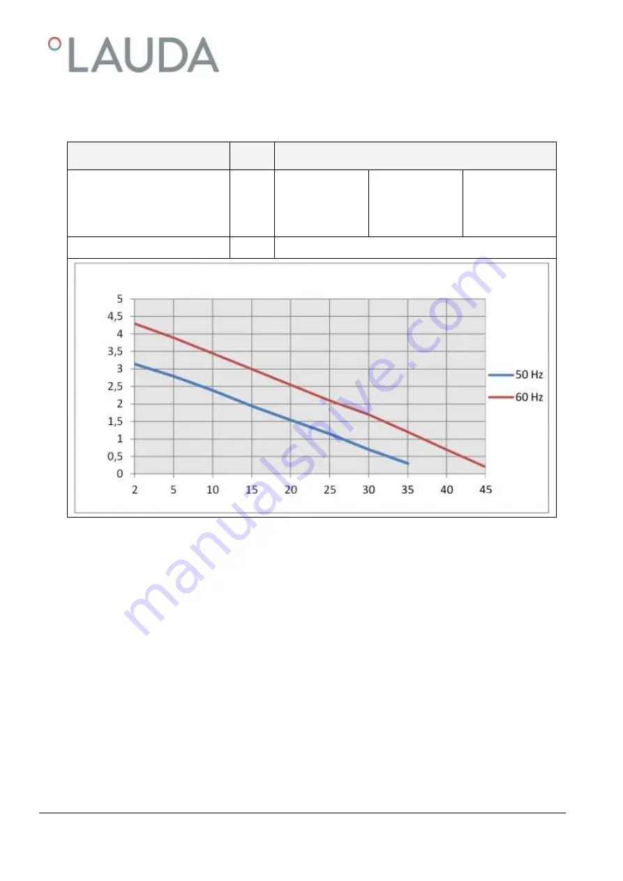 Lauda RP 3090 C Operation Manual Download Page 125