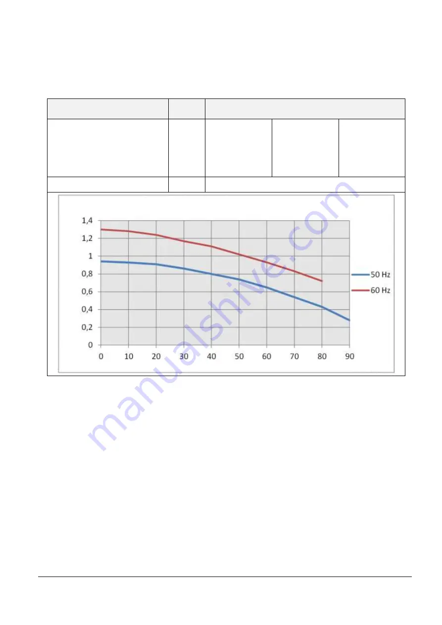 Lauda RP 3090 C Operation Manual Download Page 126