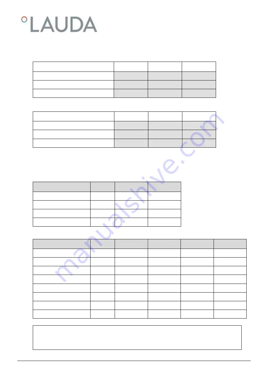 Lauda RP 3090 C Operation Manual Download Page 127