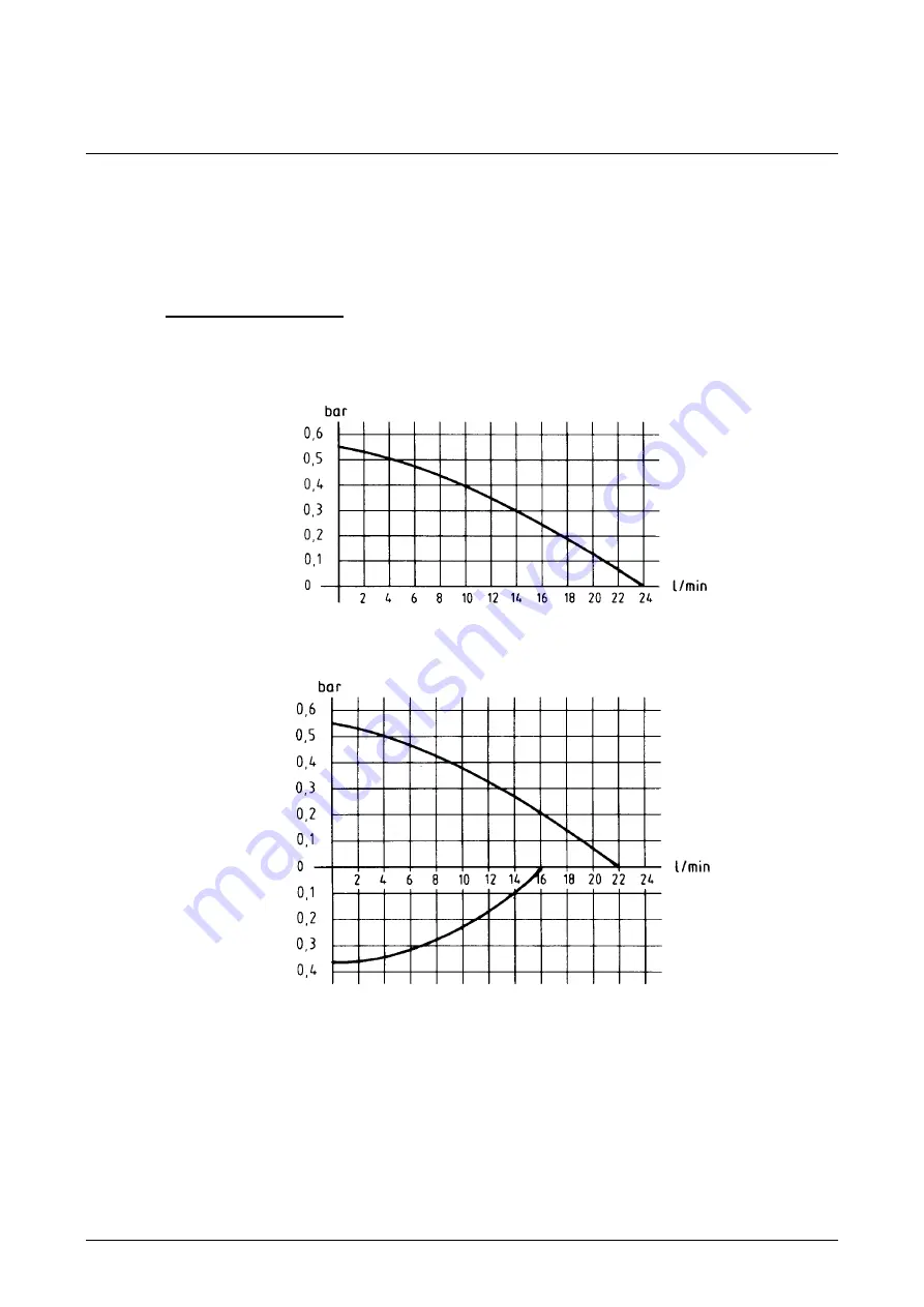 Lauda UB 20 Operating Instructions Manual Download Page 16