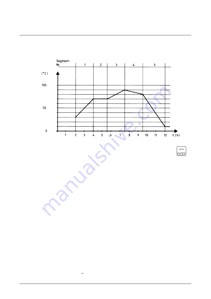 Lauda UB 20 Operating Instructions Manual Download Page 45