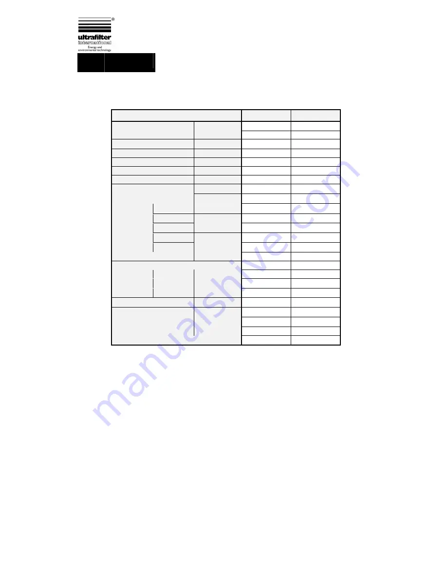 Lauda UC-140SP Operation Manual Download Page 15