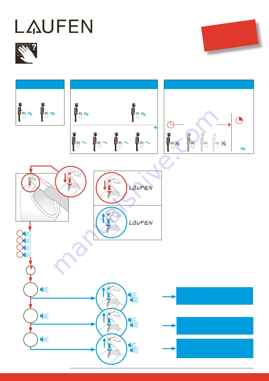 Laufen 8.4112.2 Manual Download Page 1