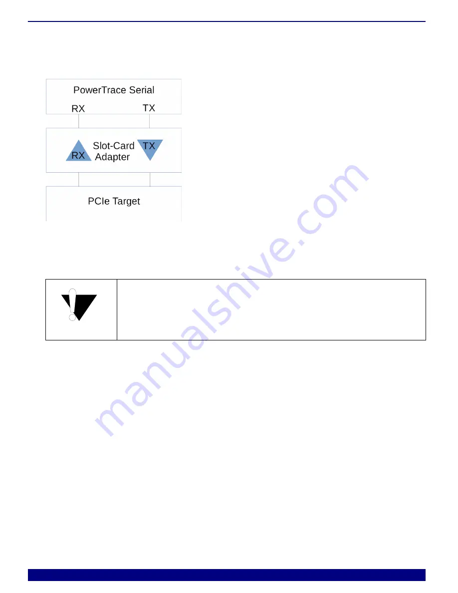 Lauterbach PowerTrace Serial User Manual Download Page 12