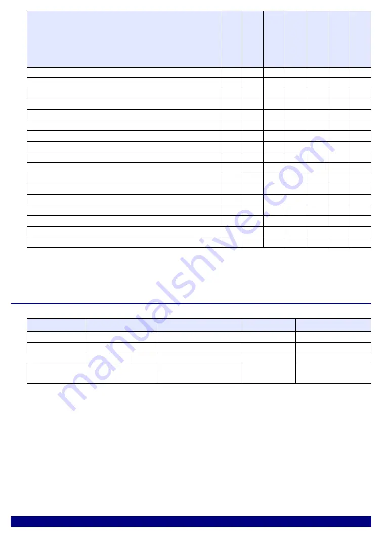 Lauterbach STM8 Manual Download Page 22