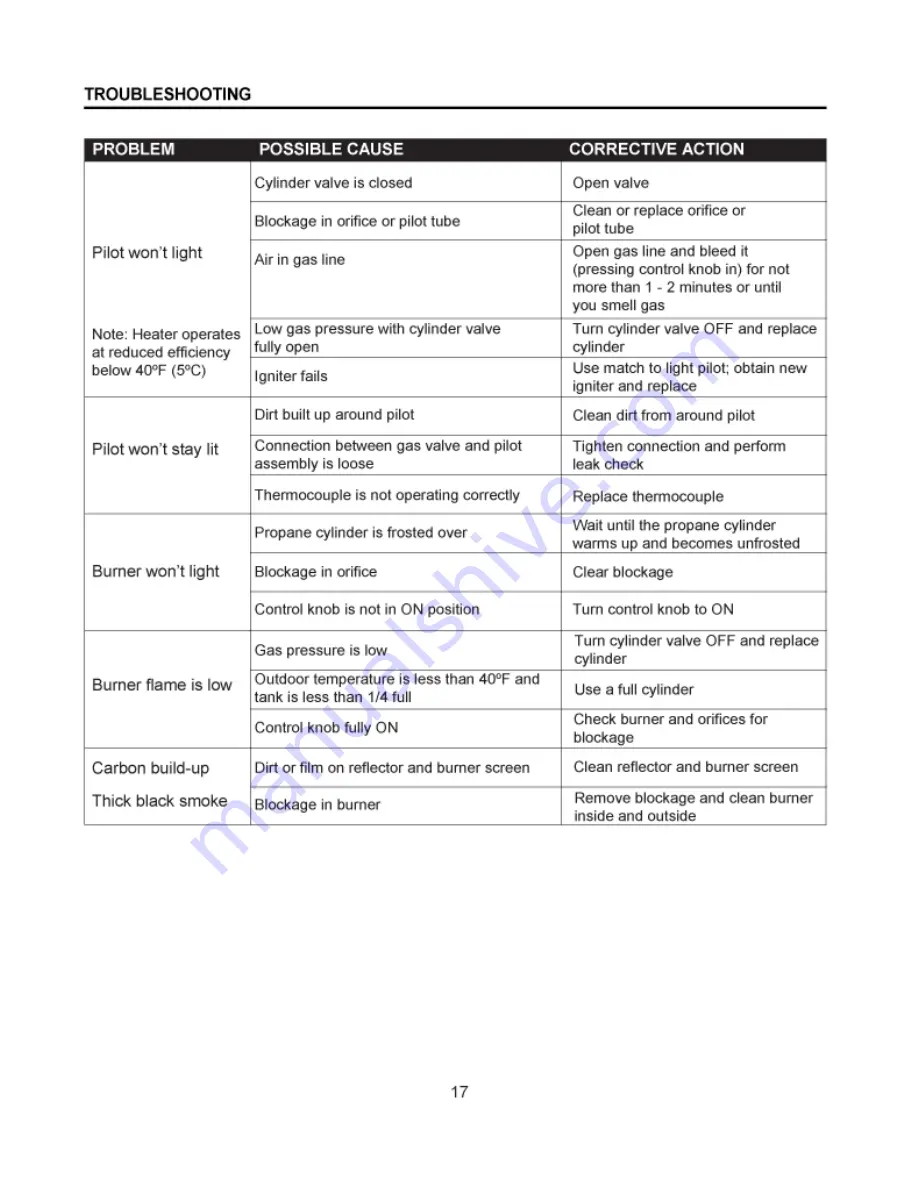 Lava Heat Lava Lite Owner'S Manual Download Page 18