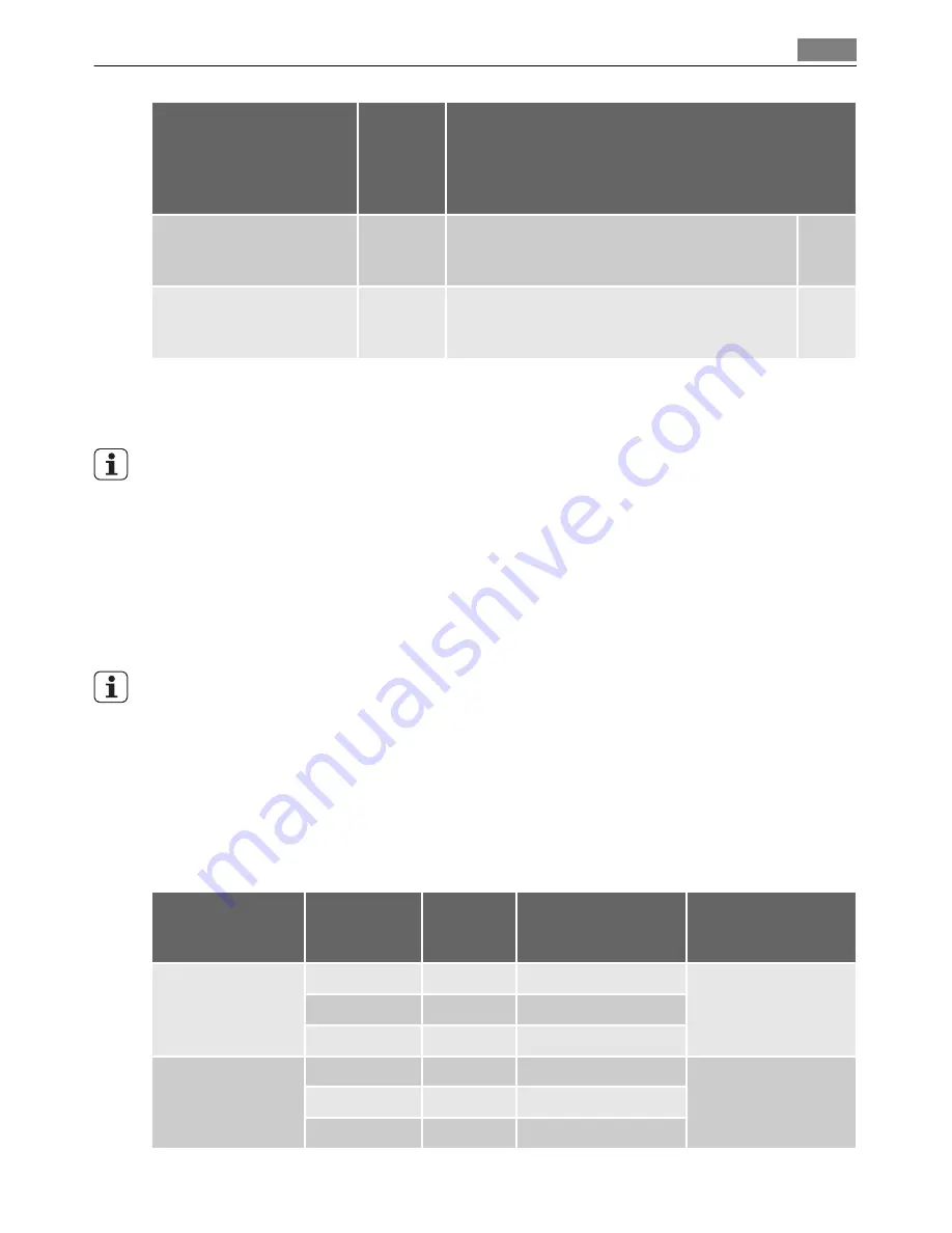 LAVATHERM 88840 User Manual Download Page 19