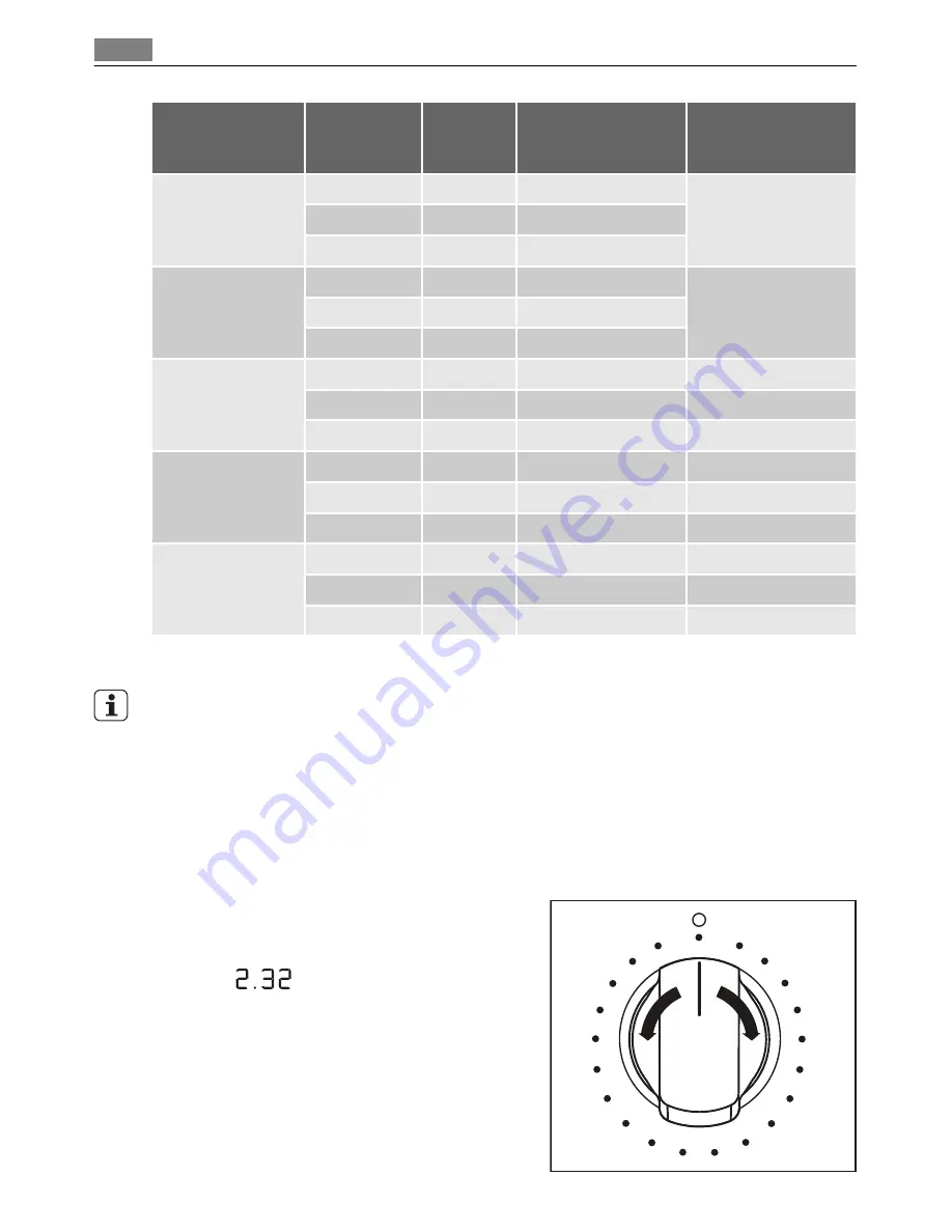 LAVATHERM 88840 User Manual Download Page 20