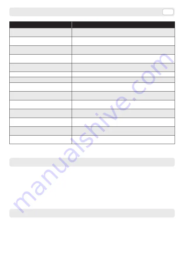 LAVAZZA LB 2500 PLUS Instructions For Use Manual Download Page 113