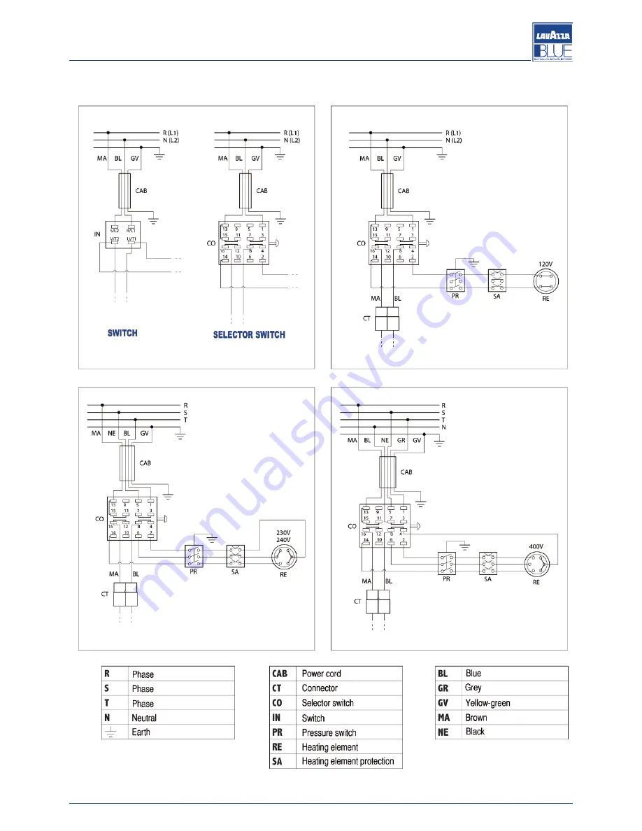 LAVAZZA LB 4712 Скачать руководство пользователя страница 21