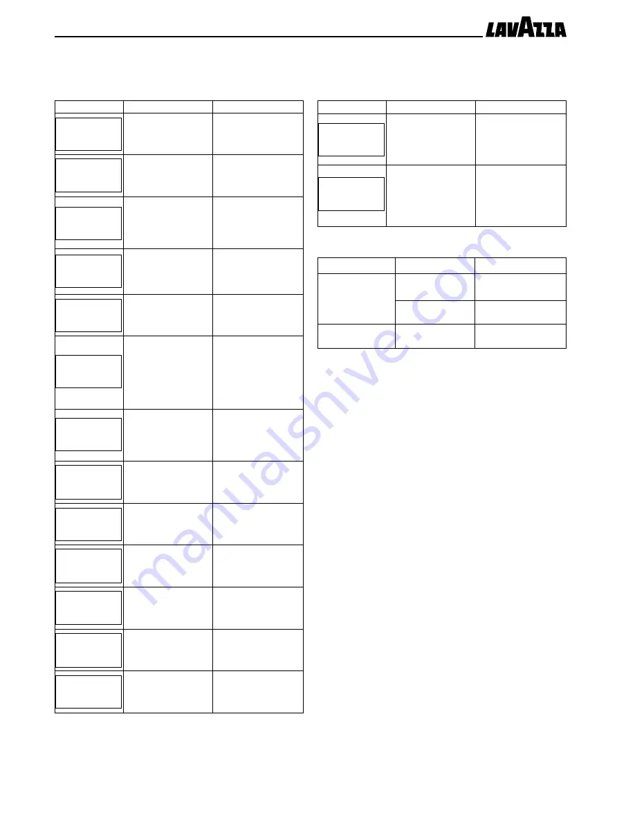 LAVAZZA LB2210 Instructions For Installation And Use Manual Download Page 42