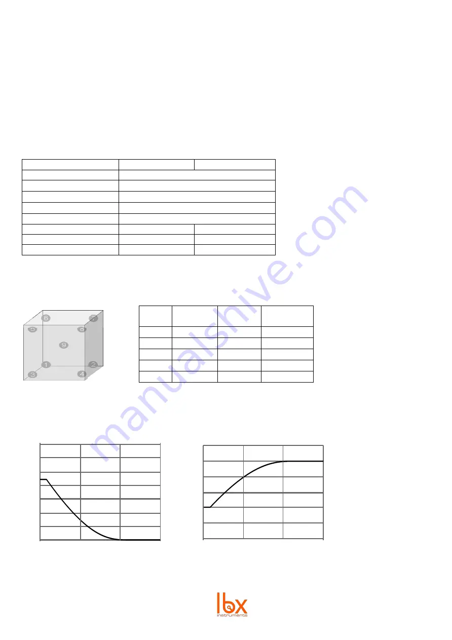 lbx INCR-070-001 User Manual Download Page 3