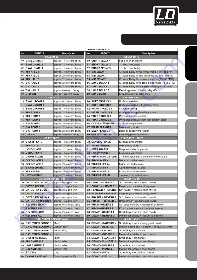 LD LAX 1002 User Manual Download Page 17