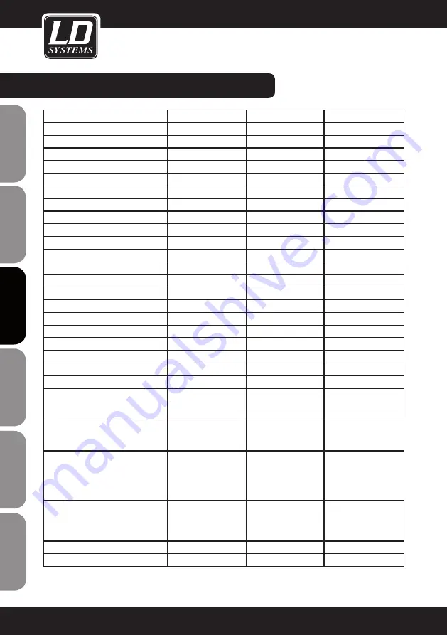 LD LAX 1002 User Manual Download Page 62