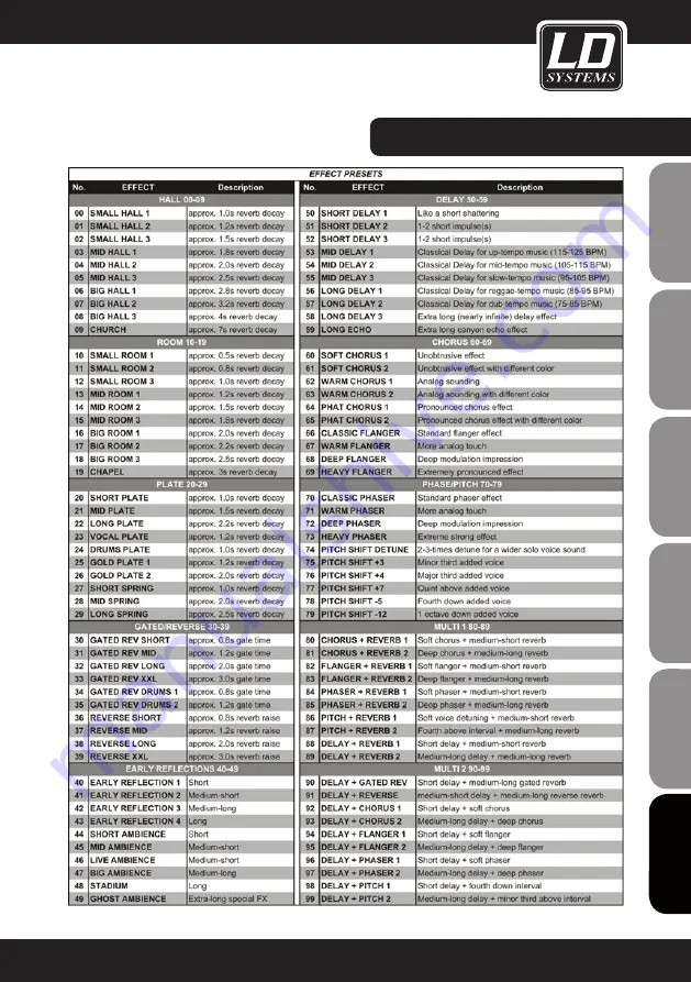 LD LAX 1002 User Manual Download Page 127