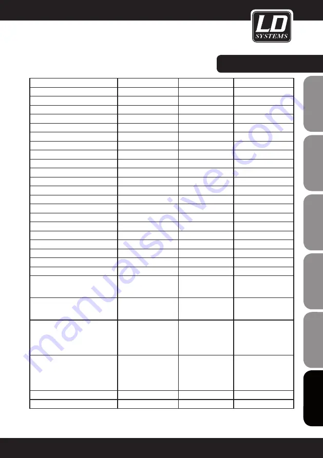 LD LAX 1002 User Manual Download Page 129