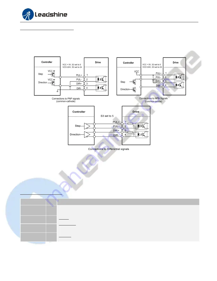 Leadshine Technology CS-D1008E User Manual Download Page 9