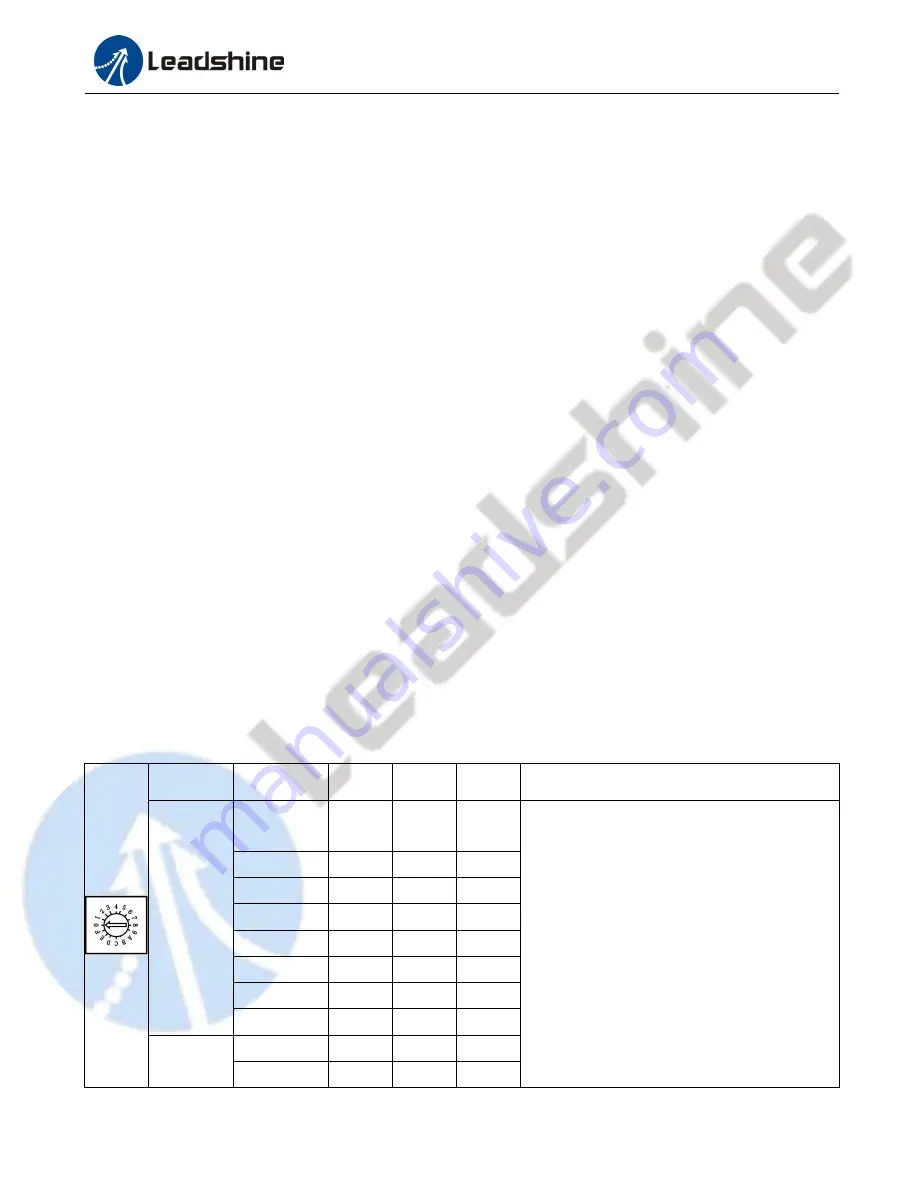 Leadshine Technology CS-D1008E User Manual Download Page 13