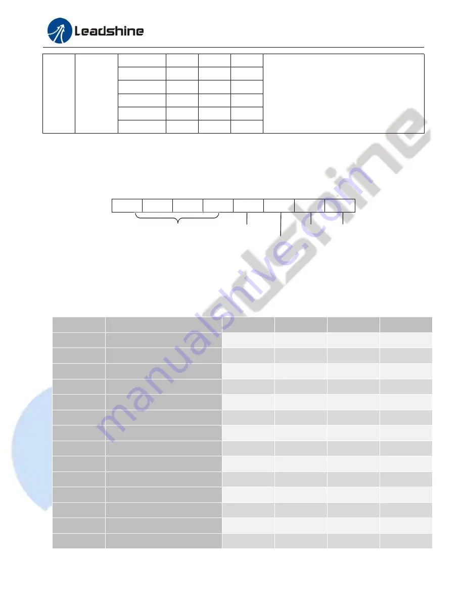 Leadshine Technology CS-D1008E User Manual Download Page 14