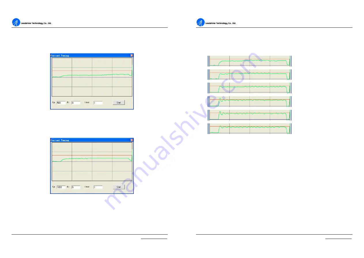 Leadshine Technology DCS810V2 User Manual Download Page 21