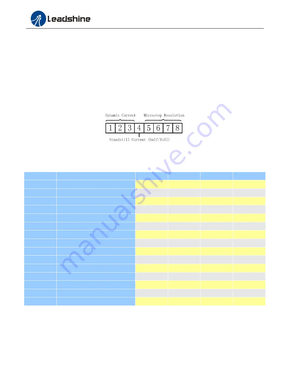 Leadshine Technology DM503 Скачать руководство пользователя страница 11