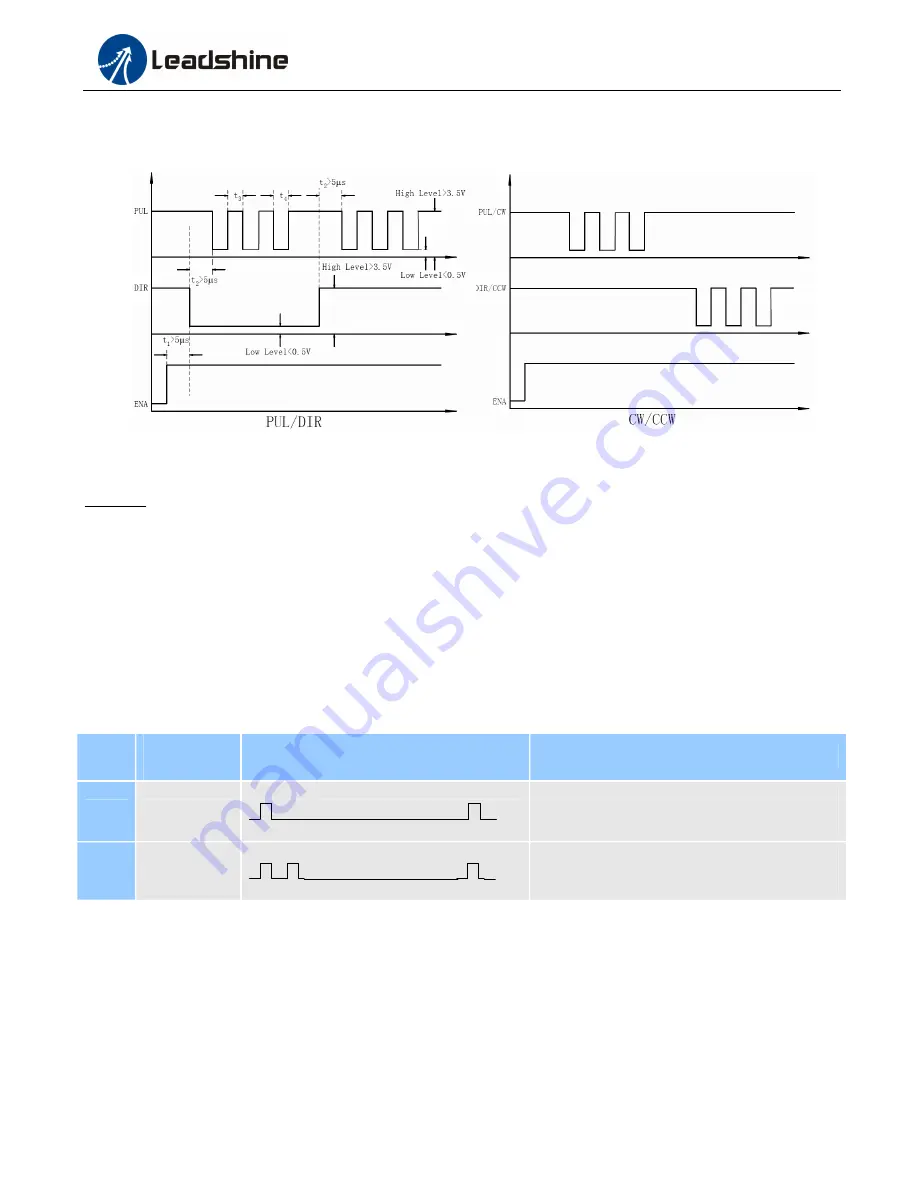 Leadshine Technology DM542 Скачать руководство пользователя страница 14